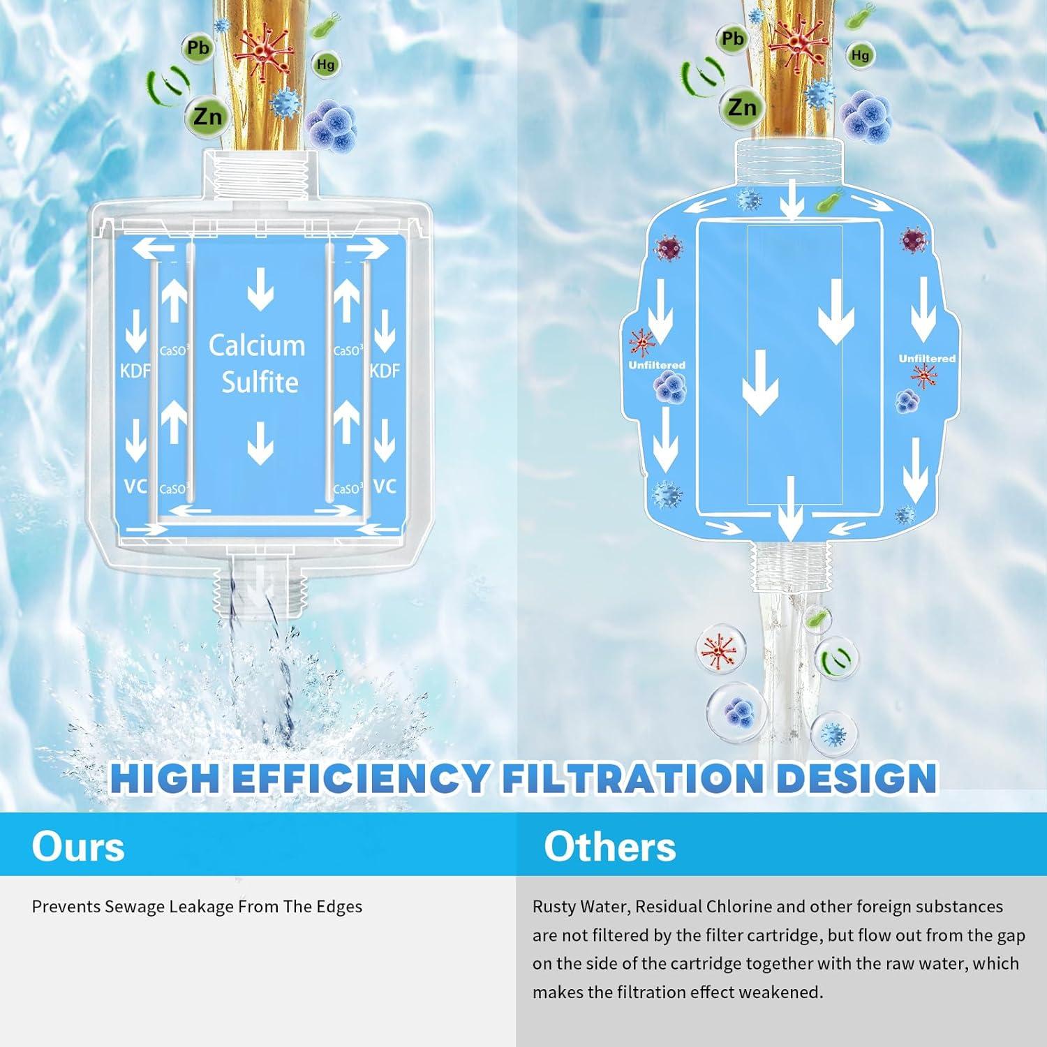 imageHOPOPRO Shower Head Filter Upgraded Shower Head Filter Replacement Cartridge 3 x Deep Water Purification Shower Filters for Removing Chlorine Fluoride Heavy Metal And Harmful Substances
