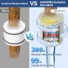 imageHOPOPRO 5Mode High Pressure Shower Head  The Washington Post NBC News Today TV Show Recommended  High Flow Fixed Showerheads 6 Inch Brushed NickelMatte Black